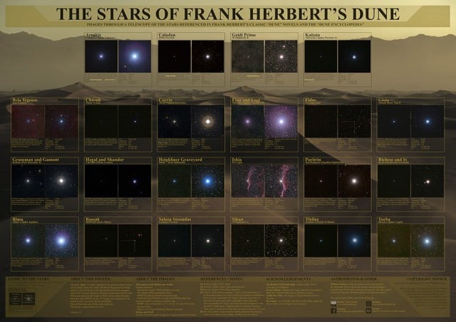 Dune-Star-Systems-Poster-A1-Table-Version-1024